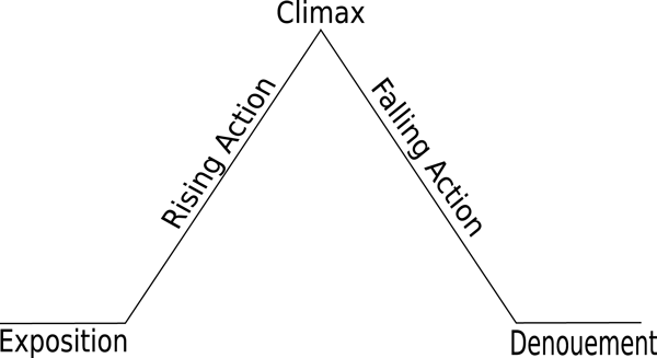 White paper plot design
